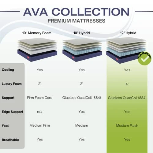 Twin Mattress 12 Inch | 100% Fiberglass-Free | Hybrid Foam QuadCoil System With Edge Support | Cooling Copper Bead Memory Foam Ventilated Top Layer | 100% USA Made | Twin Mattress In A Box 6 Twin Mattress 12 Inch | 100% Fiberglass-Free | Hybrid Foam QuadCoil System With Edge Support | Cooling Copper Bead Memory Foam Ventilated Top Layer | 100% USA Made | Twin Mattress In A Box - Image 6